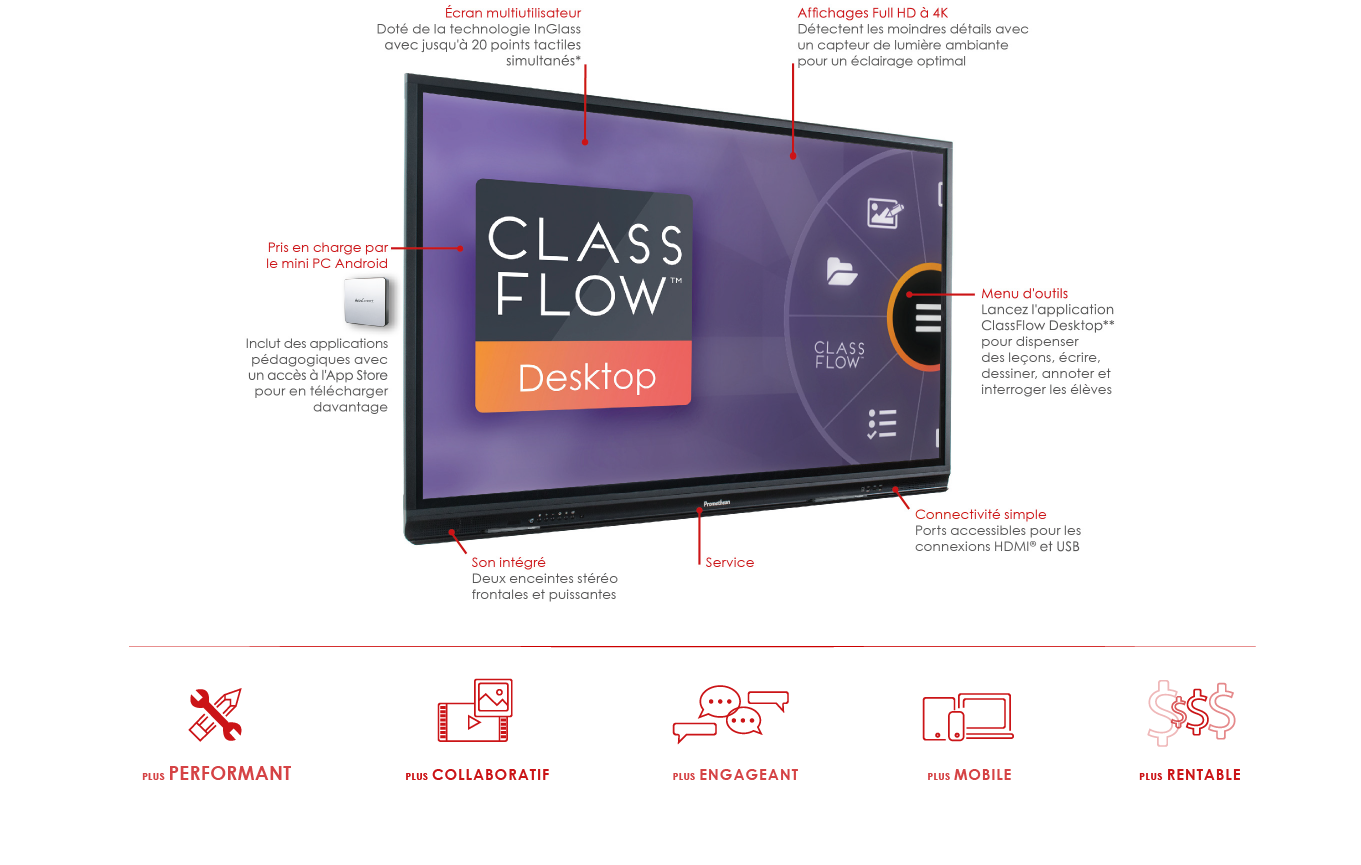 Nouvelle gamme ActivPanel de Promethean - blog